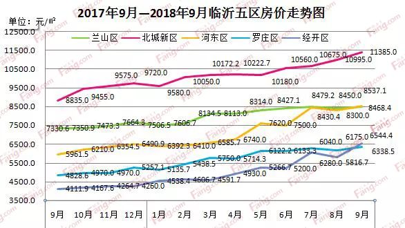 章丘二手房最新房价，时代印记与市场脉动的交织