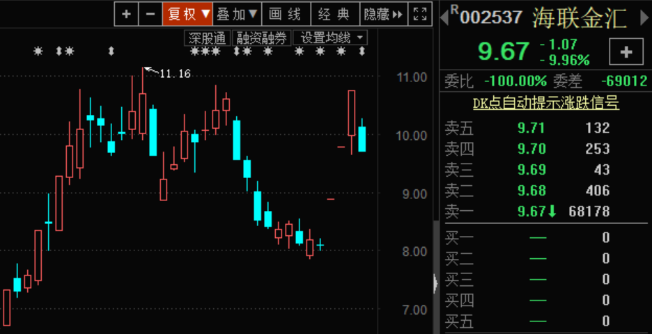 海联金汇最新资讯深度解析与观点阐述