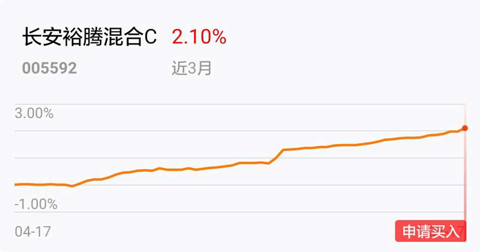 把握波段行情变化，成就辉煌人生之路