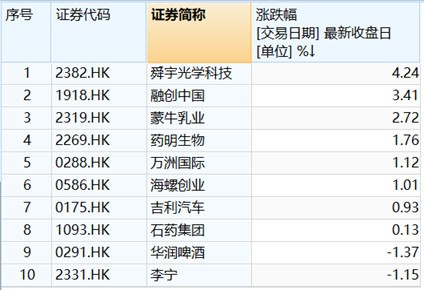 第667页