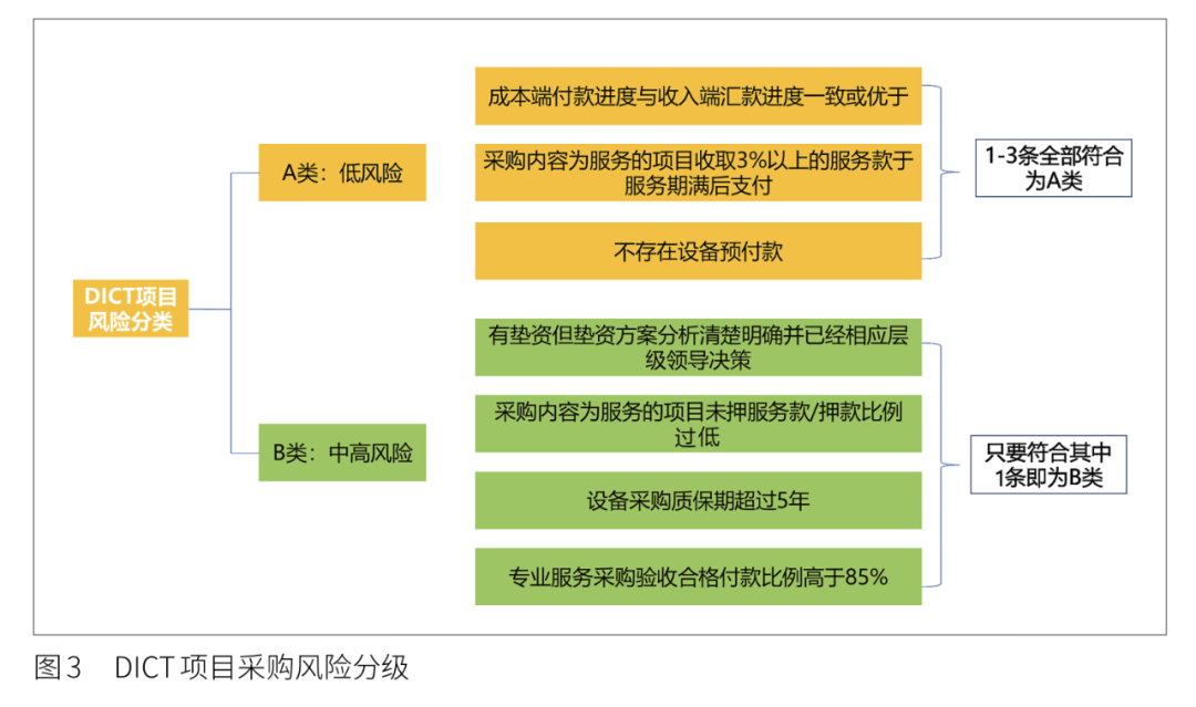 2025天天开彩资料大全免费,机制评估方案_闪电版57.303