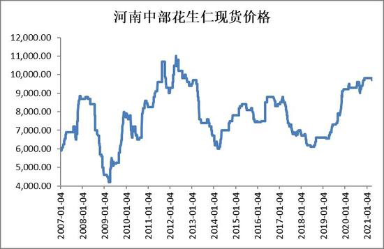 河南花生价格行情详解，如何获取与分析花生价格信息指南