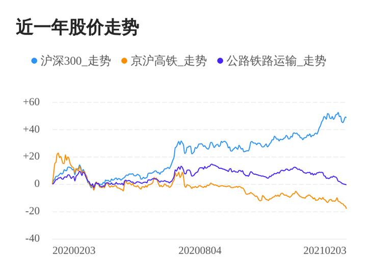 最新宝宝股票资讯概览
