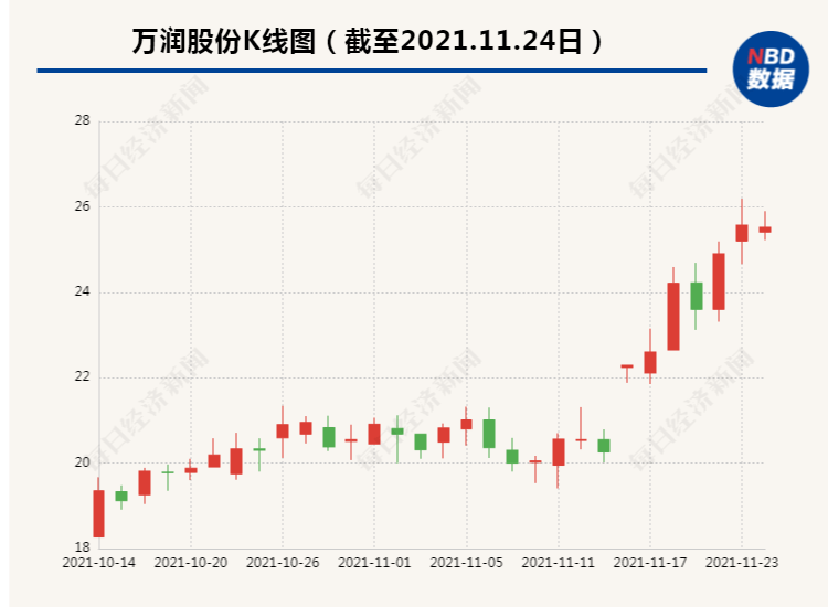 万润科技股票最新动态，科技前沿引领股市新动向！