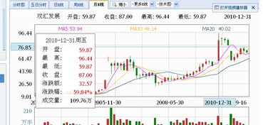 投资路上的温馨故事，股票戴帽背后的秘密与友情之旅