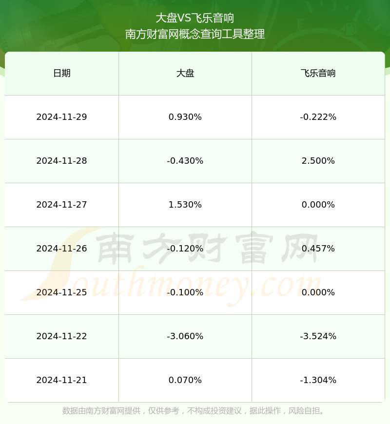 飞乐股份股票行情深度解析与指导指南