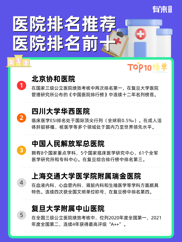 最新医院排名及其背后的暖心故事概述