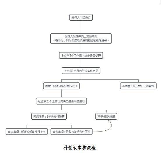 央产房上市流程详解，全面解析上市步骤与注意事项