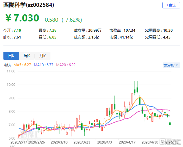 西陇科学股票最新动态，小巷深处的意外发现