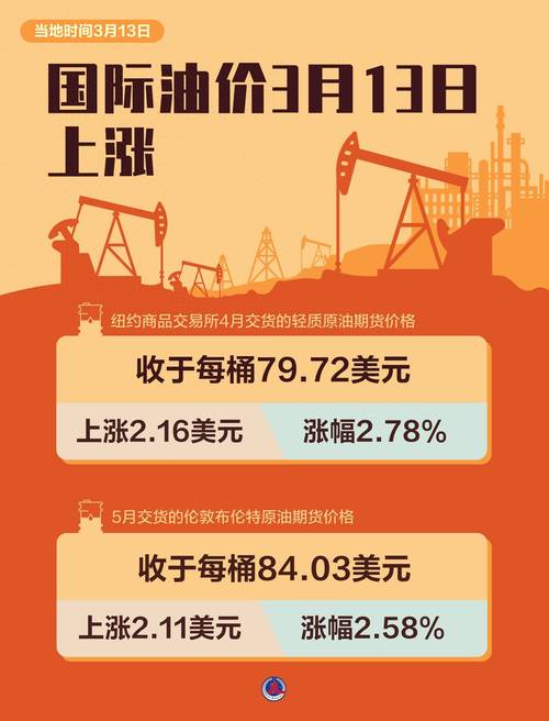最新原油折扣信息，变化中的学习之路，自信与成就感的源泉