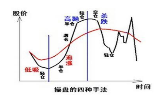 股票偏离值，自我超越的冒险之旅探索之路