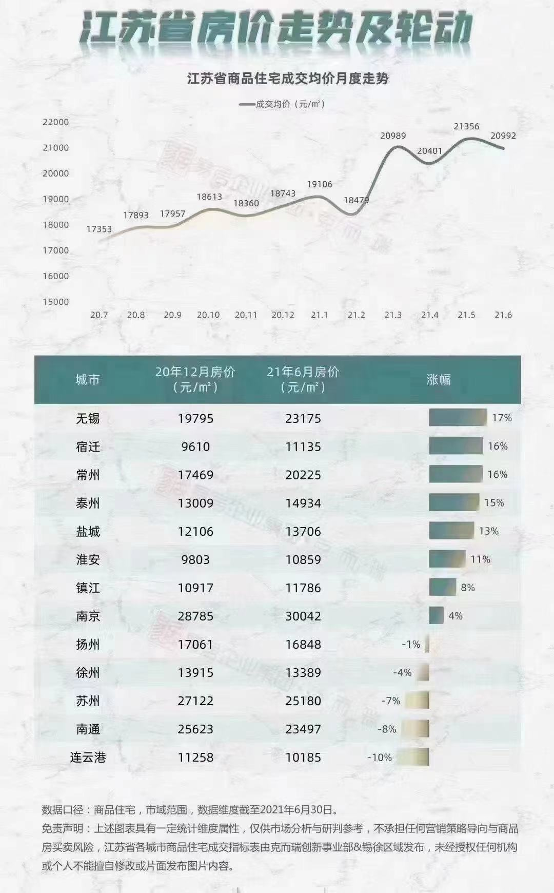 江苏各市最新房价排行榜详解，步骤指南与排行榜概览