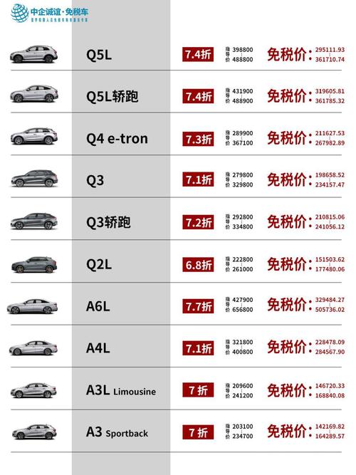 奥迪最新降价科技重塑豪华驾驶体验