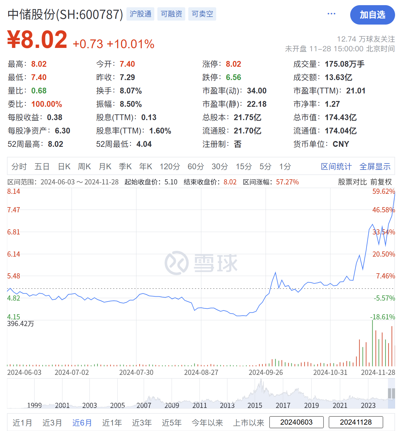 中储股票行情深度解析与未来展望