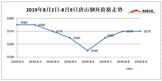 原钢价格行情深度解析与观点阐述