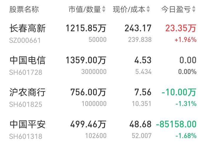 揭秘！最新000617股票行情走势分析！