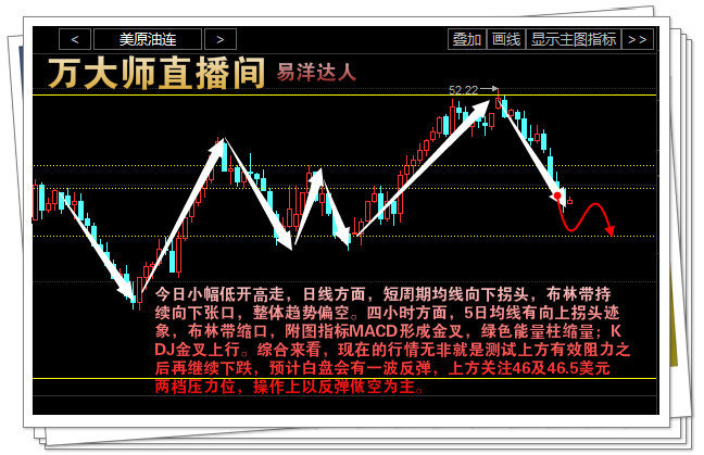 石油行情分析与应对步骤指南，洞悉市场趋势，把握投资机遇