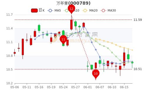 万年青股票吧，共同探索股市新篇章