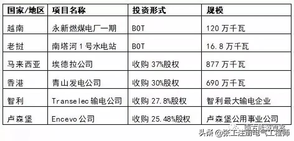 香港上市央企详解，一步步指南