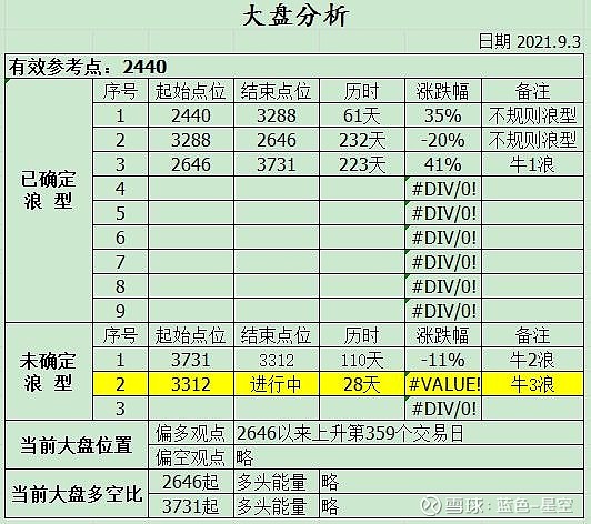 大盘每日行情详解，步骤指南与动态分析