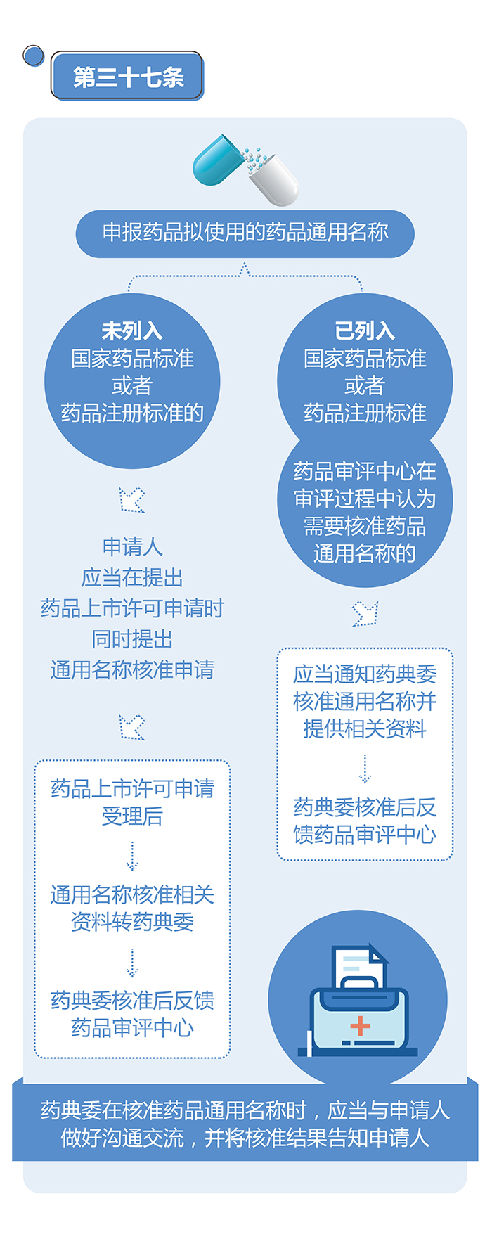 第604页