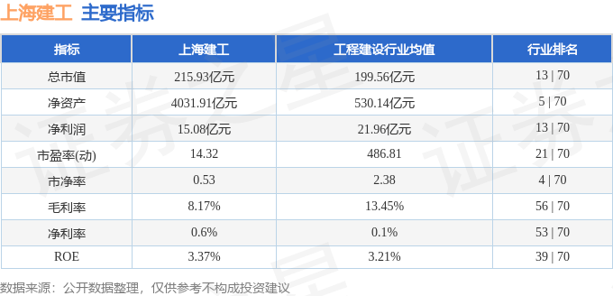 股市风云中的上海建工，历史影响与时代地位