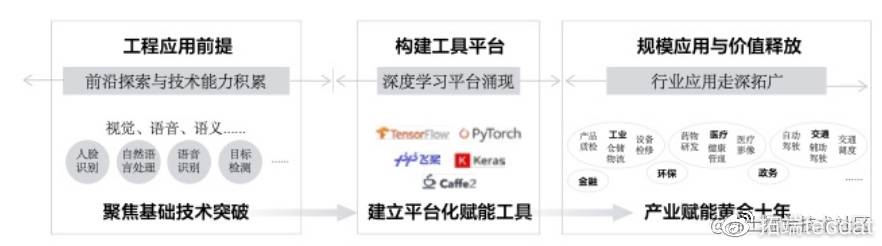 智能自控行业动态深度分析与观点阐述