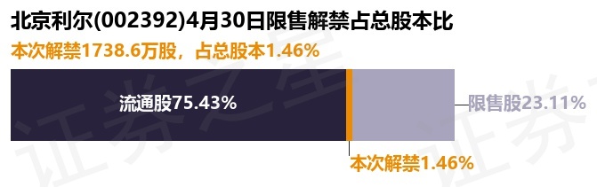 北京利尔股票行情，高科技金融新纪元引领股市未来趋势