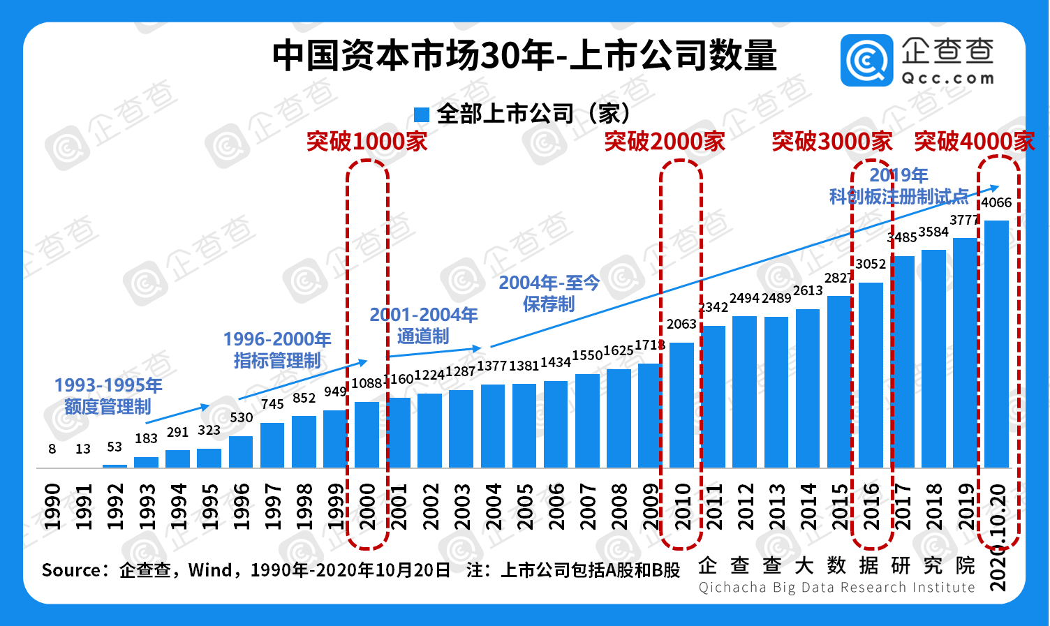 美国上市公司数量深度解析与探究