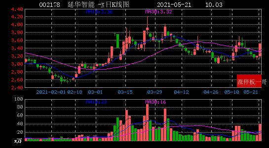 掌握最新动态，延华智能最新消息全面解读