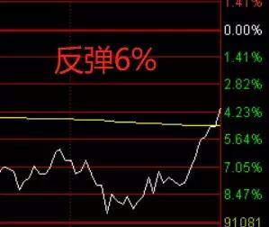 股票触底反弹，时代拐点下的市场重生机遇
