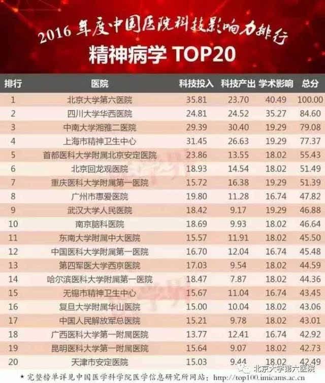 全国眼科医院排行榜揭晓，小明的眼科探院之旅