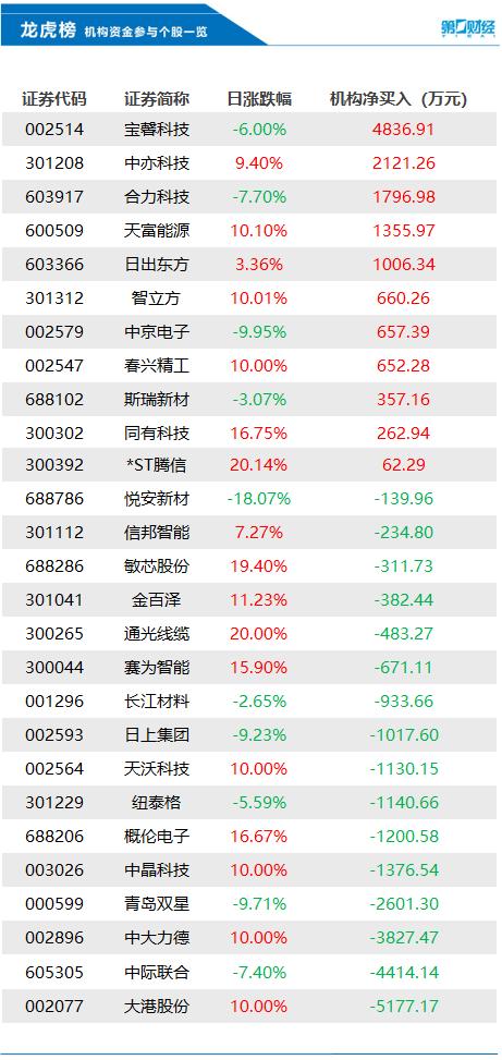宝馨科技股票，探究未来科技领域的潜力与机遇