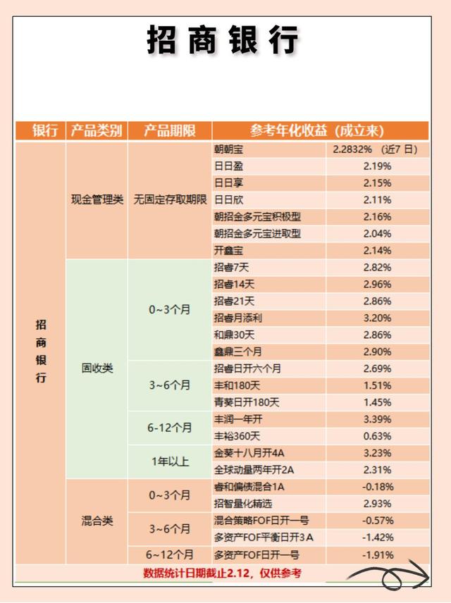 最新银行理财产品深度解析与观点阐述，一览表概览