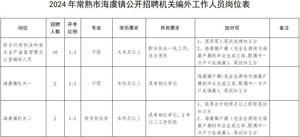 慈溪观海卫最新职位招聘，变化中的机遇，学习成就未来之路