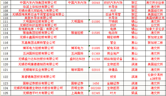 宜兴上市公司名单大全，最新宜兴上市公司一览表