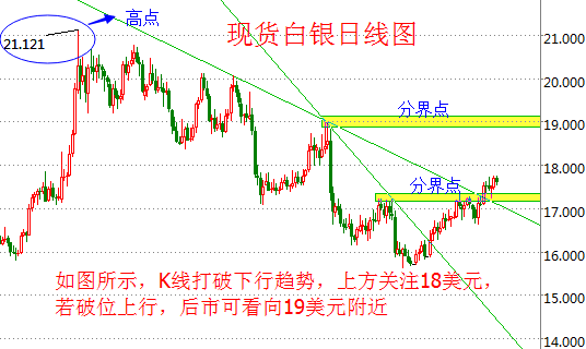 多方观点分析与个人立场，今日国际银价白银价格解析