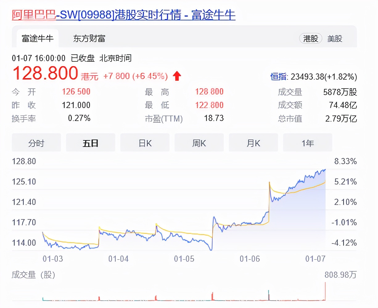阿里巴巴股票实时行情解析，洞悉股价动态，全面解读股市走势！