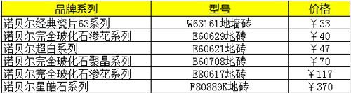 法库瓷砖价格表，优质建材的选择与实惠价格的深度解析