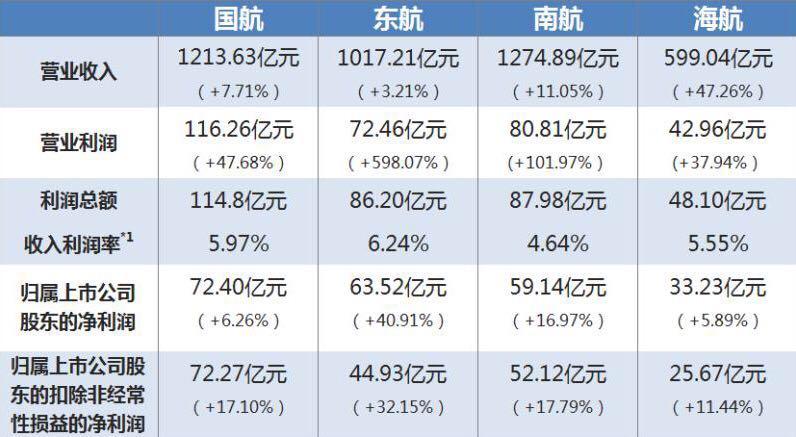 航美上市时间详解，一步步指南