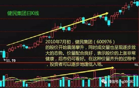 股票大阳线，学习、变化与自信的胜利号角号角响起，股市腾飞！