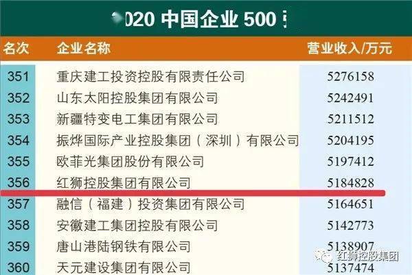 红狮集团未上市背后的战略选择，深度探究科技巨头之决策动因