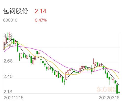 包钢股份股票走势深度分析与观点阐述，最新走势解析及市场预测