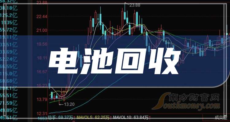 电池回收上市龙头公司，科技引领生活新篇章，重塑未来能源循环产业
