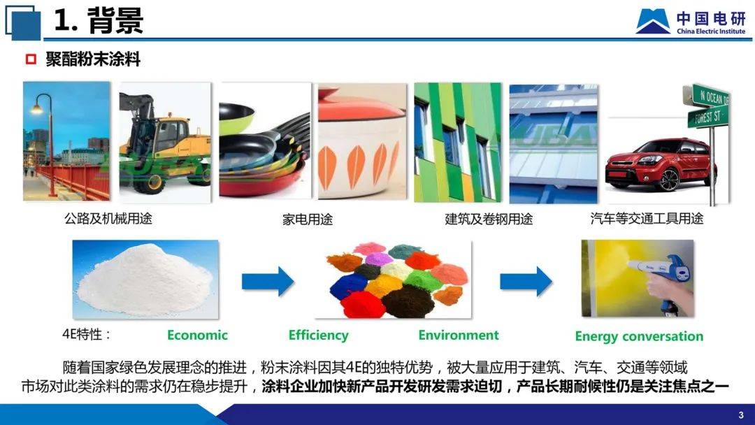 最新涂料技术，刷新认知，重塑自信的力量