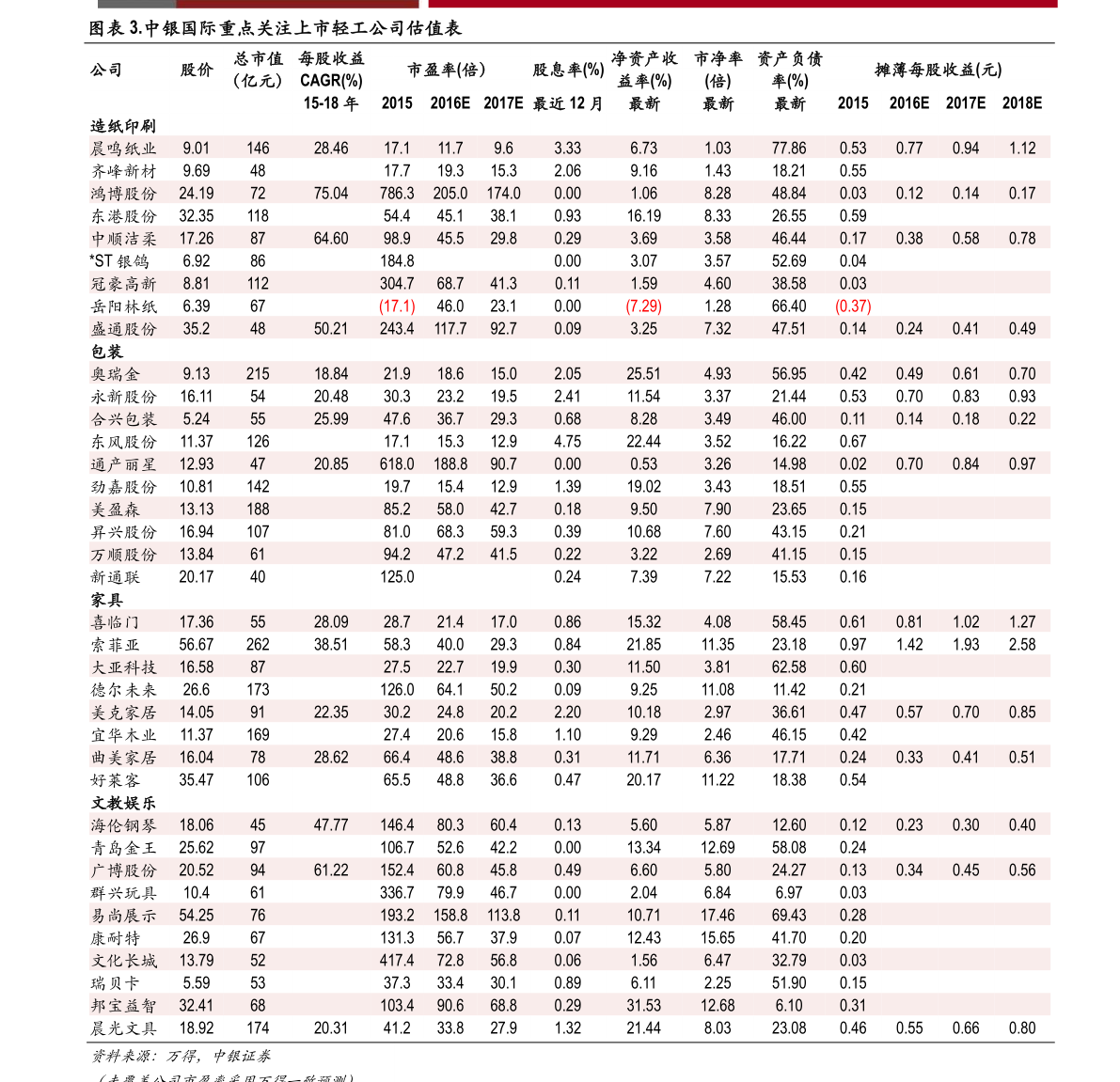 钢材价格