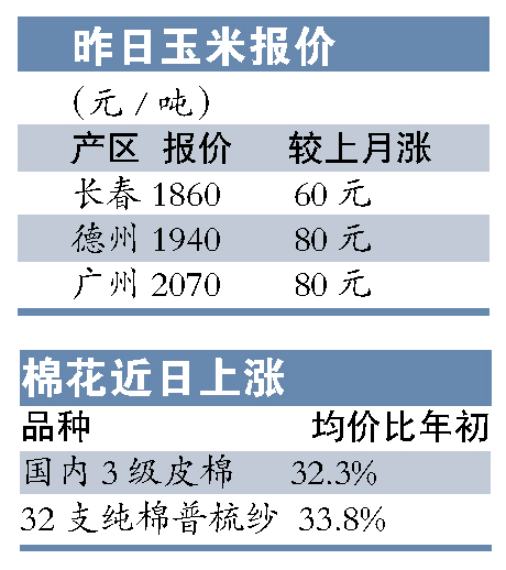 全国绿豆价格行情走势分析