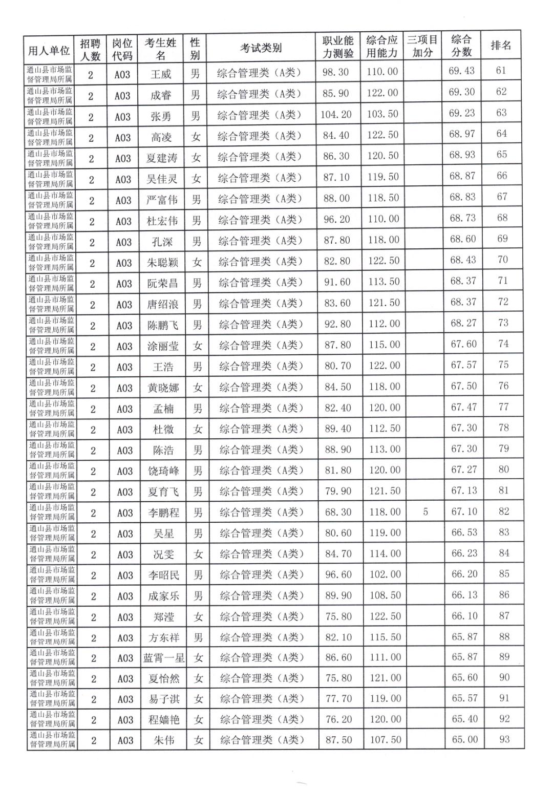 通山包砣网，招聘信息与美食小巷的奇遇之旅
