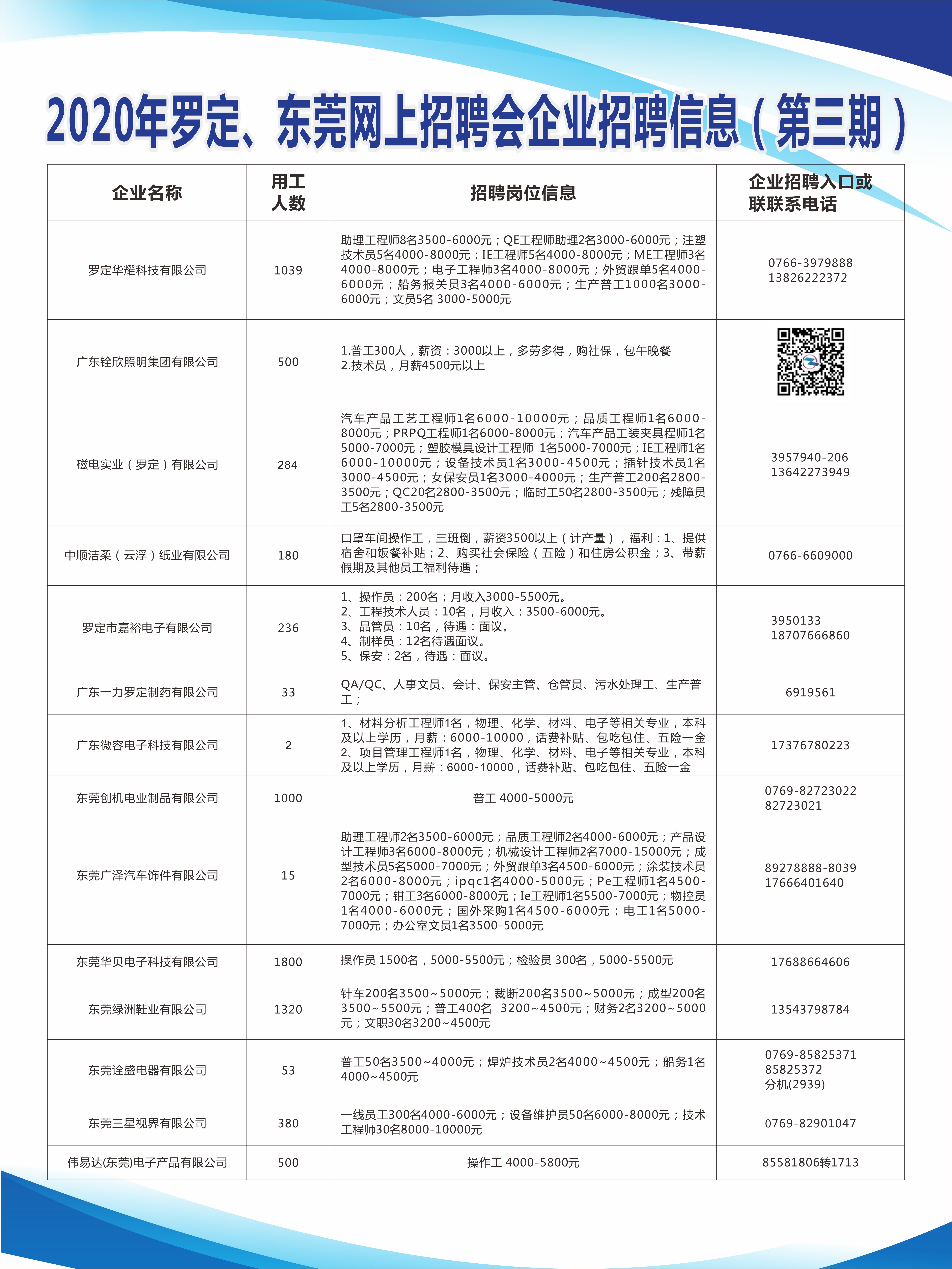 娄底最新职位招聘，科技重塑招聘体验，引领未来职业发展之路