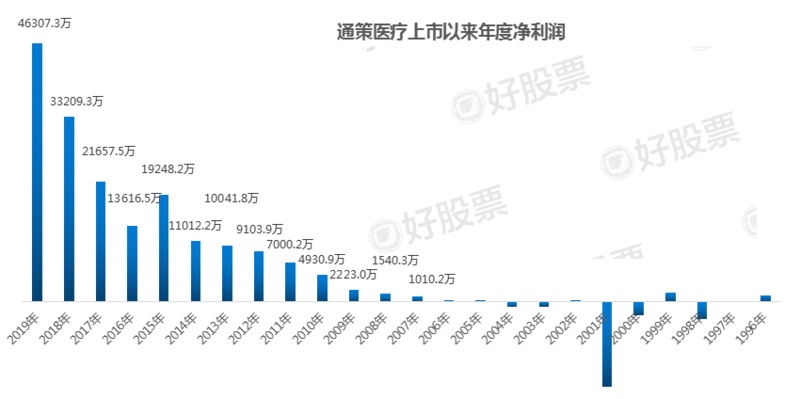 三鑫医疗股票，投资步骤指南与解析